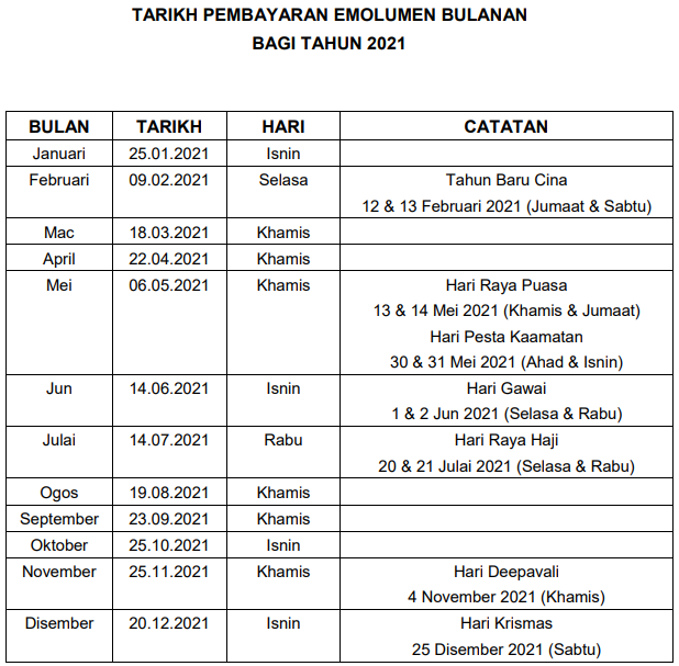 Tarikh bayaran bonus penjawat awam 2022