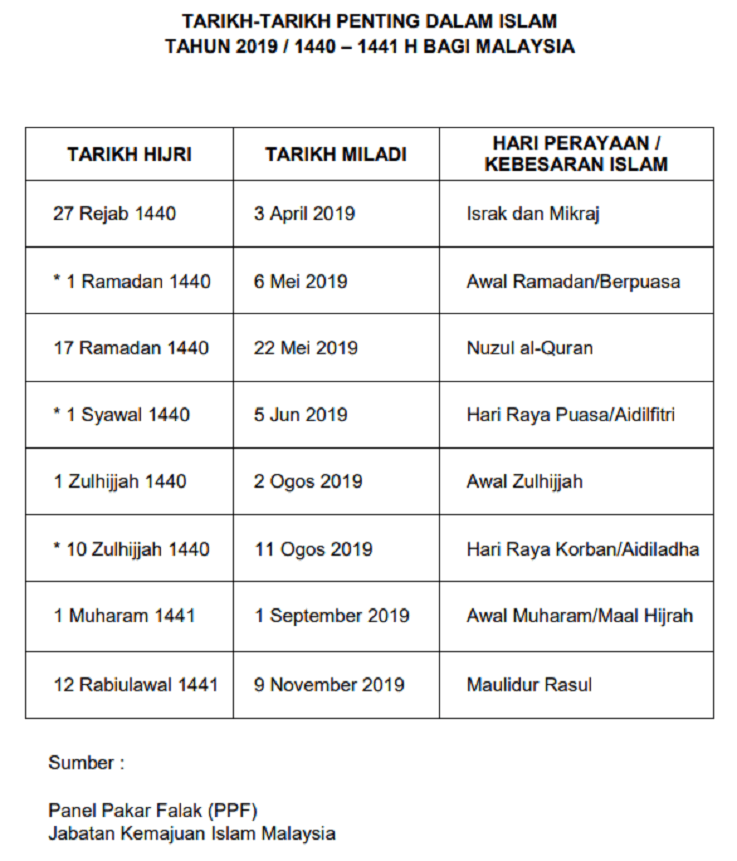 Tarikh Hari Raya Puasa 2019 Aidilfitri Di Malaysia
