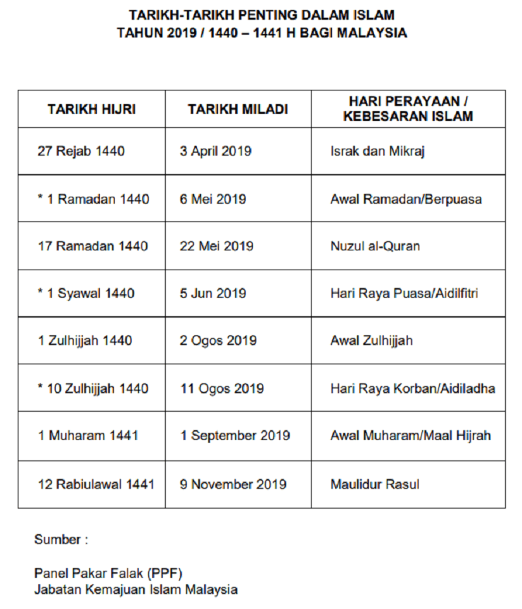 Tarikh Br1m 2019 Dikreditkan - Contoh Adat