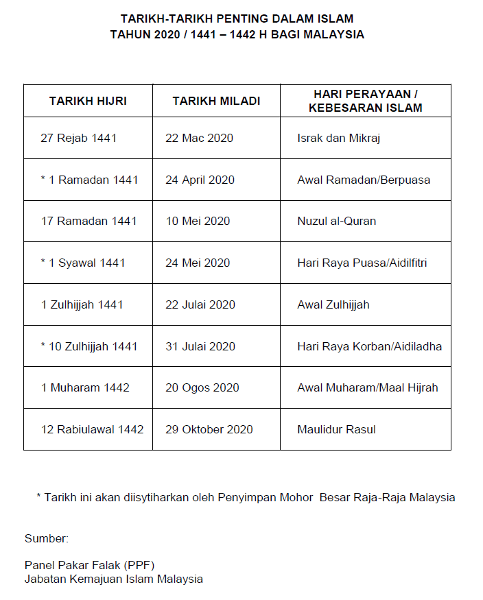 Nuzul quran 2021 negeri yang cuti