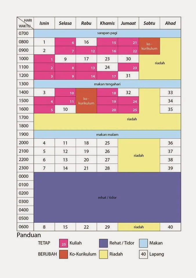 Panduan Waktu Terbaik Untuk Belajar Dengan Berkesan Waktu Terbaik Untuk Belajar